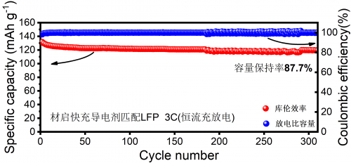 缓解“充电焦虑”，材启新材料超级快充石墨烯导电剂有望加速超级快充时代到来