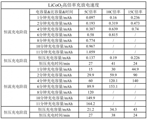 缓解“充电焦虑”，材启新材料超级快充石墨烯导电剂有望加速超级快充时代到来