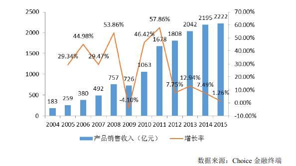 一文看懂石墨导热膜行业