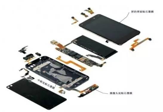 一文看懂石墨导热膜行业