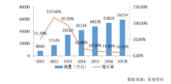 一文看懂石墨导热膜行业