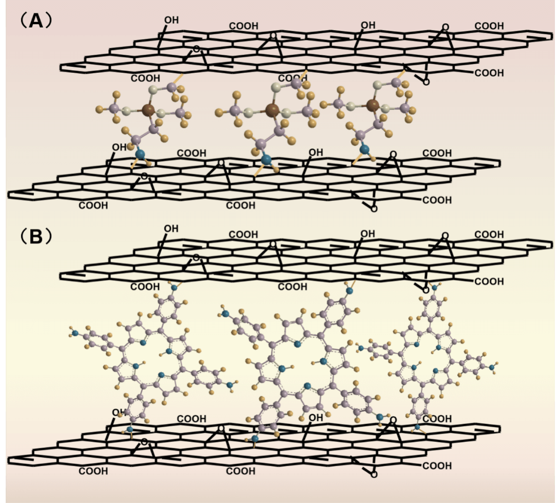 SmartMat：不同功能偶联剂组装的全石墨烯FET器件——高灵敏度、高稳定性地检测废水中的汞离子