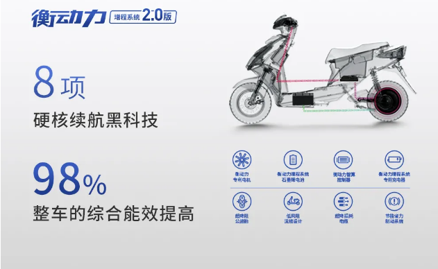 轻松解决续航焦虑，欧派电动车用硬核实力破解难题