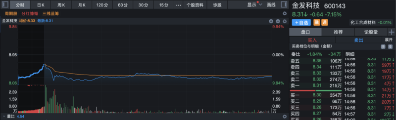 董事长涉内幕交易被取保候审，金发科技股价一年跌去7成