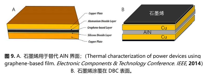 石墨烯在IGBT热管理中的应用技术进展