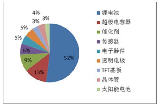 习近平访英｜为何去帝国理工学院和曼彻斯特大学石墨烯研究所