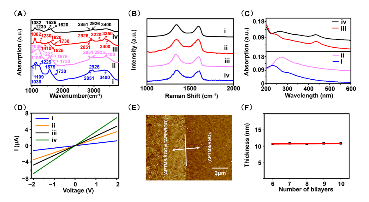 SmartMat：不同功能偶联剂组装的全石墨烯FET器件——高灵敏度、高稳定性地检测废水中的汞离子
