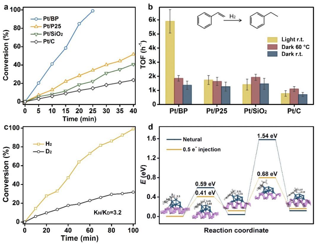 【趣味科普】第七期：媲美石墨烯的“黑马”，被寄予厚望的新型半导体——黑磷