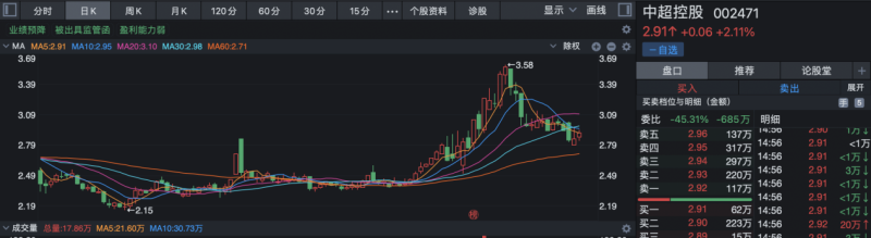 卖电缆的也要跨界医美？中超控股收关注函，当晚公司又溢价41%收购关联方股权，6月初时还因向其拆借资金未披露收监管函