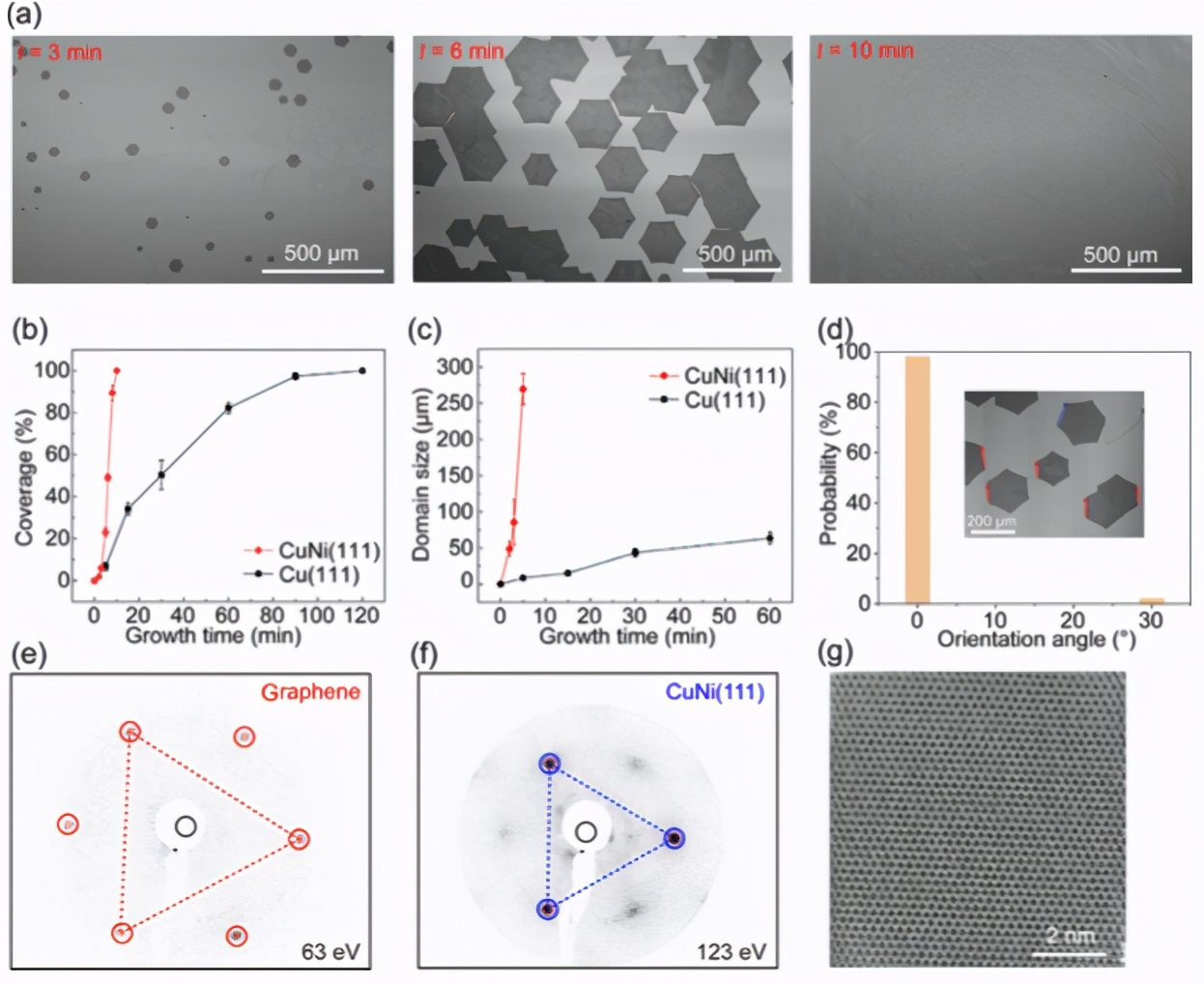 石墨烯产业化现状、关键制备技术突破与商业应用展望｜络绎知图深度解读