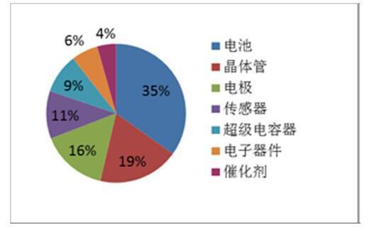习近平访英｜为何去帝国理工学院和曼彻斯特大学石墨烯研究所