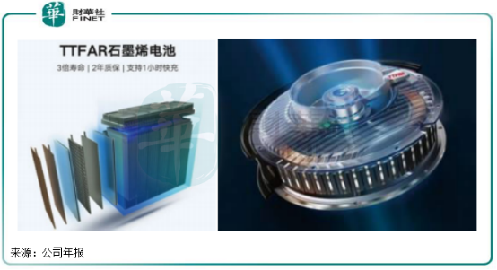 “疯狂”的电单车丨带头大哥！雅迪的护城河坚固吗？