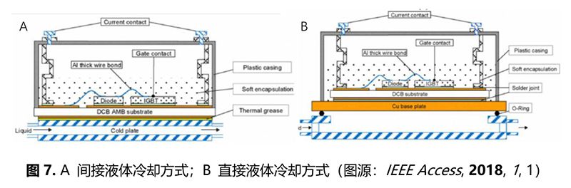 石墨烯在IGBT热管理中的应用技术进展