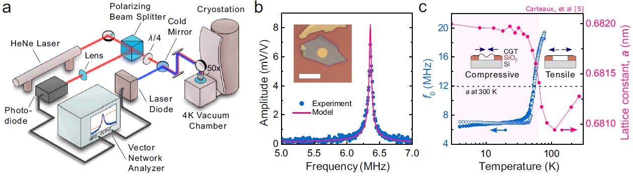图形用户界面, 图示