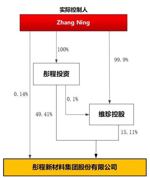 142亿全归女方，A股又现天价离婚案！70后女博士牢握控制权，创业踏准光刻胶