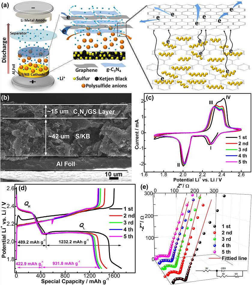 西安交大科研人员设计出新型石墨烯夹层材料
