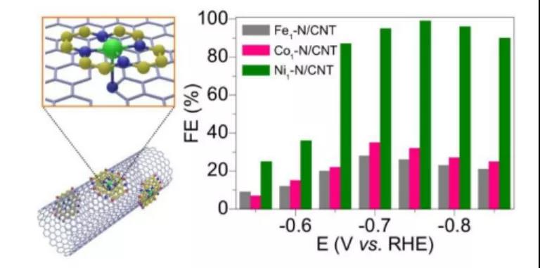 陈军院士Angew：石墨烯量子点系链设计通用策略用于合成单原子催化剂