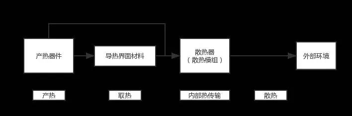 新材料分析：电子产品散热材料（石墨散热膜）并非越薄越好 |【富海分享】