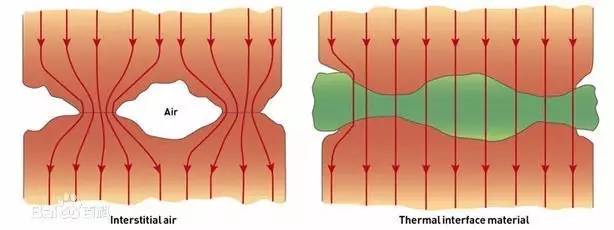 新材料分析：电子产品散热材料（石墨散热膜）并非越薄越好 |【富海分享】