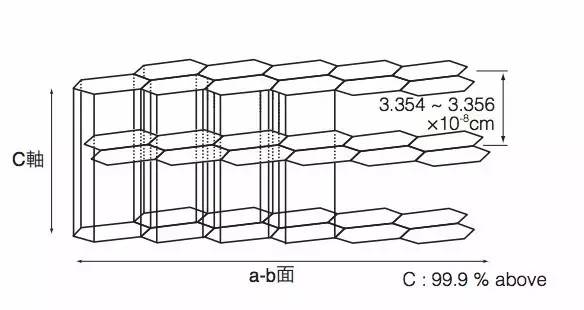 新材料分析：电子产品散热材料（石墨散热膜）并非越薄越好 |【富海分享】