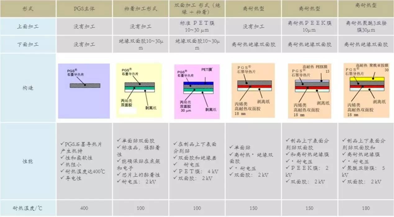 新材料分析：电子产品散热材料（石墨散热膜）并非越薄越好 |【富海分享】