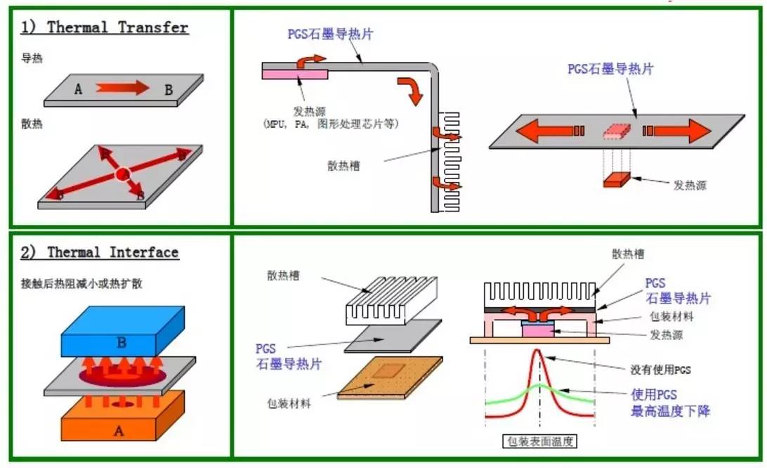 新材料分析：电子产品散热材料（石墨散热膜）并非越薄越好 |【富海分享】