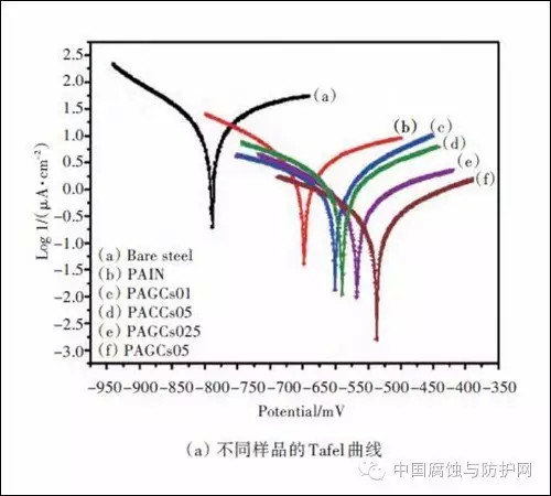 一文看懂石墨烯在金属防腐中的应用研究进展！