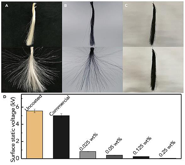染发剂哪家强，石墨烯帮您忙