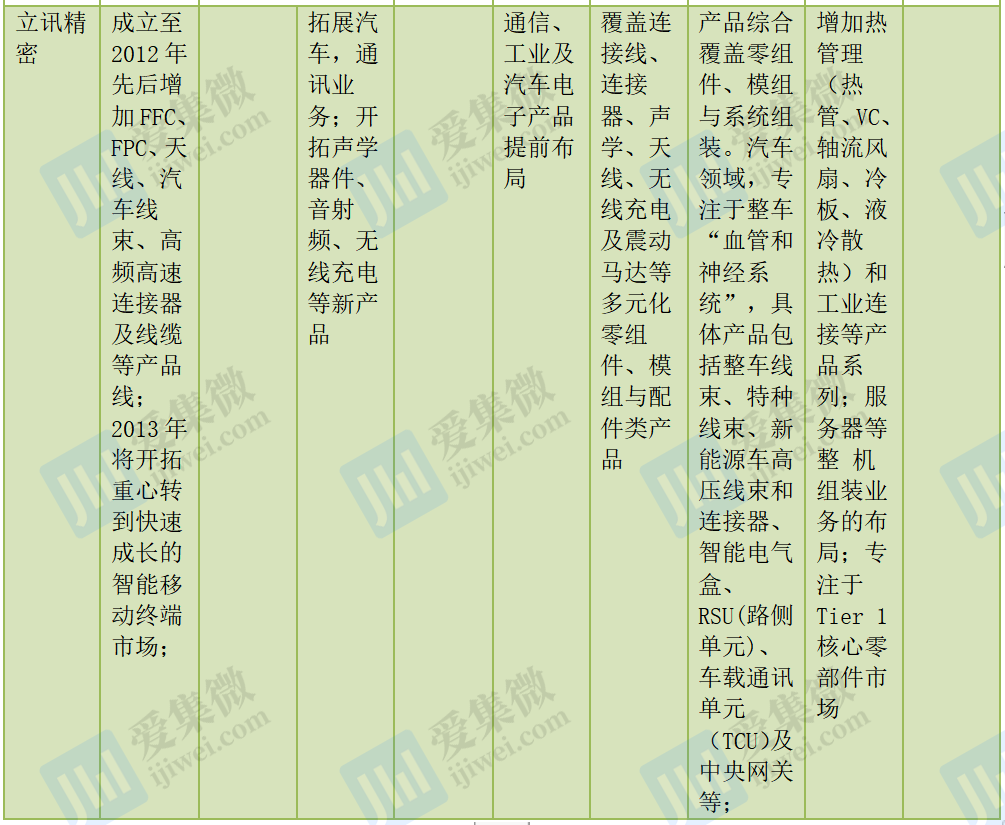 手机销量疲软，供应商营收重心正转向何方？