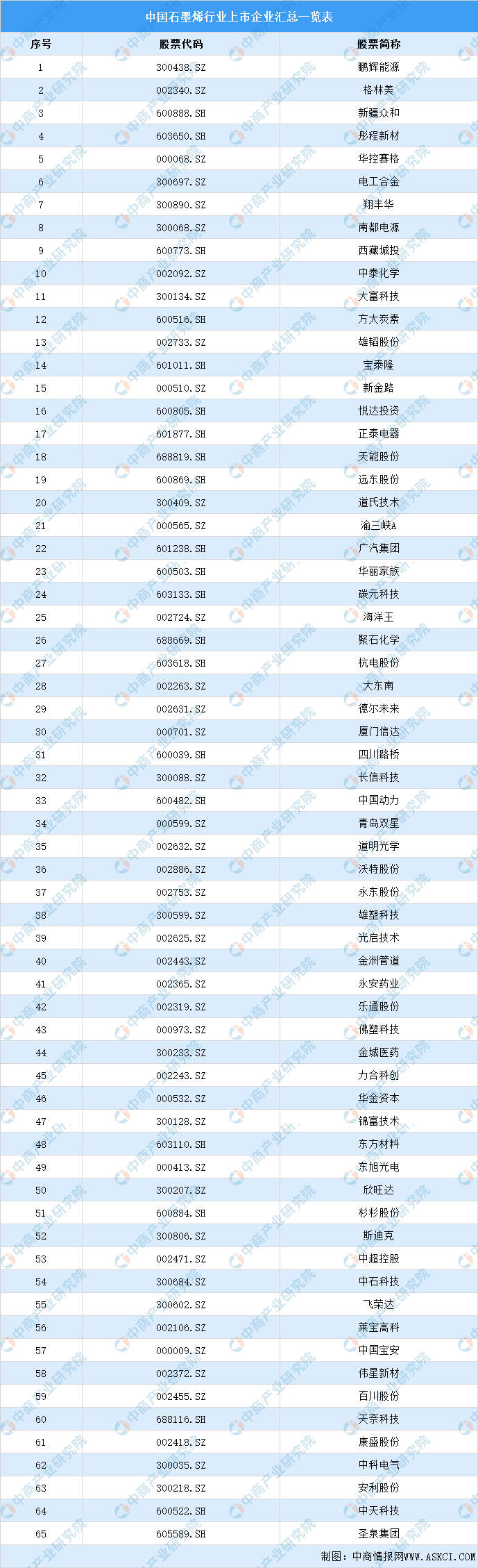 2021年中国石墨烯产业链上中下游市场剖析（附产业链全景图）