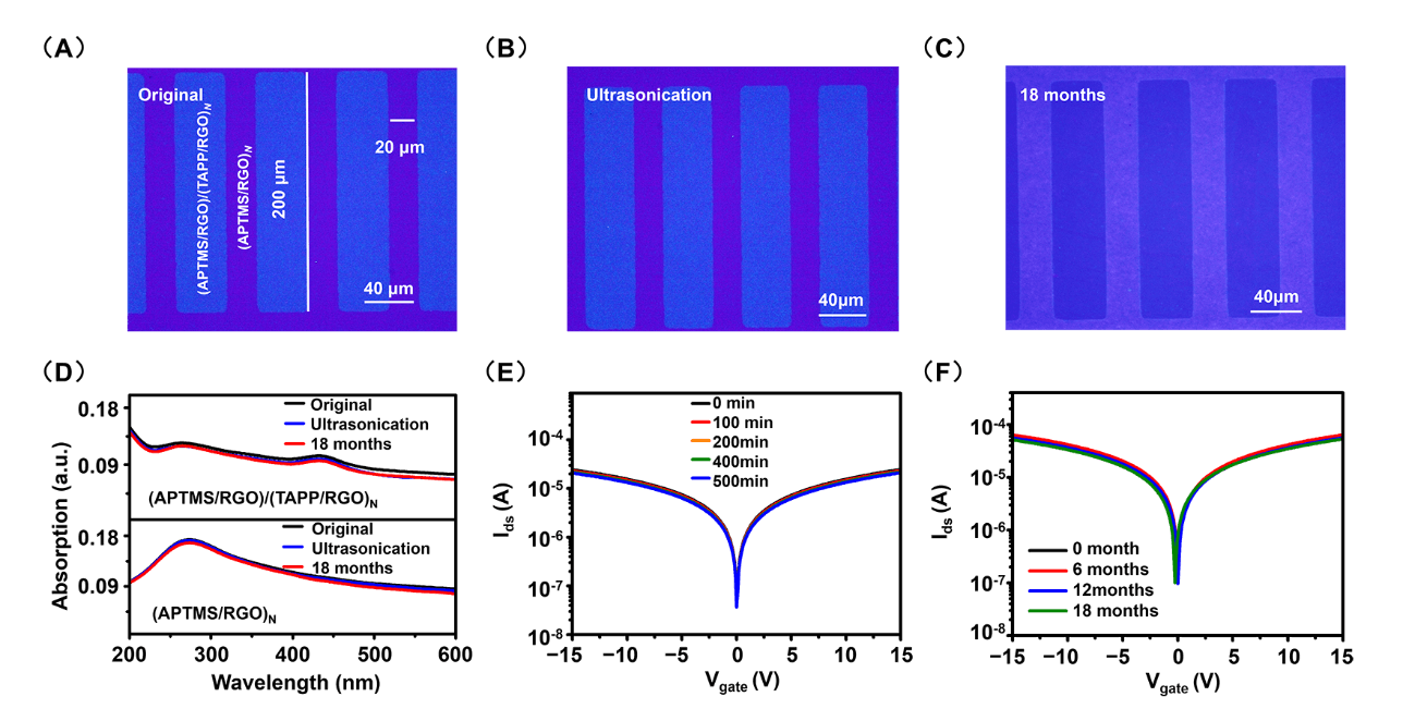 SmartMat：不同功能偶联剂组装的全石墨烯FET器件——高灵敏度、高稳定性地检测废水中的汞离子