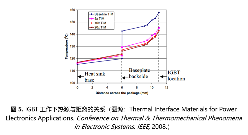 石墨烯在IGBT热管理中的应用技术进展