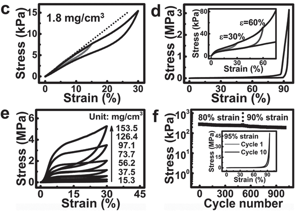 石墨烯气凝胶简介