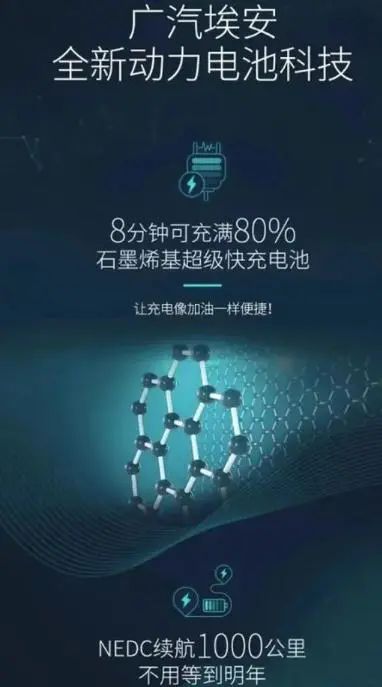 广汽集团新电池宣传"神反转" 花式营销难掩自主品牌颓势