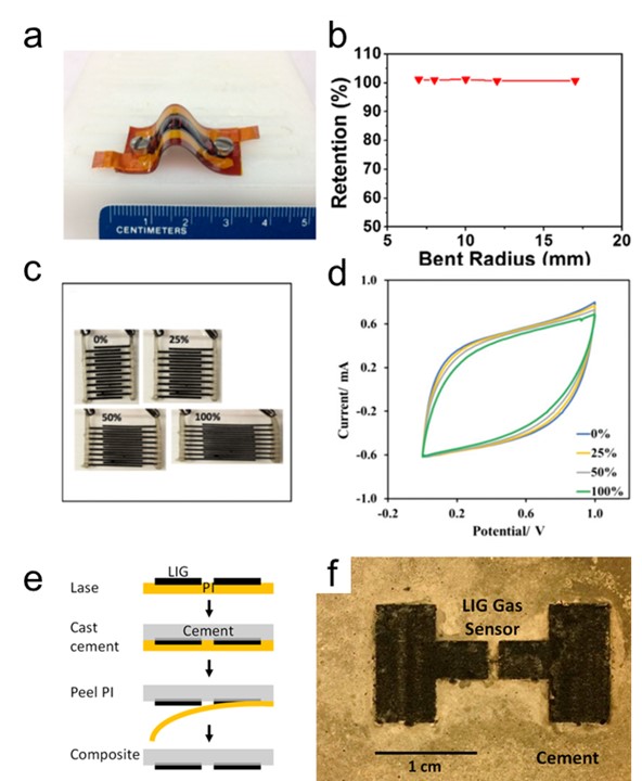 综述：激光诱导石墨烯在智能传感方向的应用