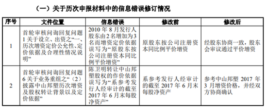奇德新材遭客户密集起诉，信披质量差，券商、律所和会所一起陪整改
