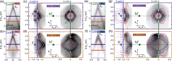 南京大学物理学院张翼课题组在外延石墨烯上直接观测到杂质诱导的全域谷间散射效应