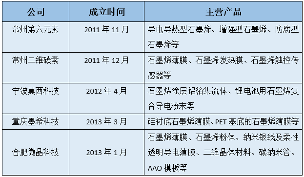 石墨烯薄膜，发展现状到底如何？