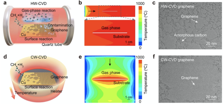 石墨烯产业化现状、关键制备技术突破与商业应用展望｜络绎知图深度解读