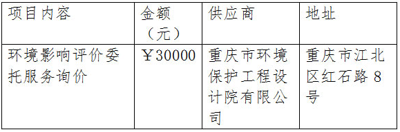 重庆石墨烯研究院有限公司金凤电子信息产业园二期8号楼3楼装修设计委托服务询价结果公告