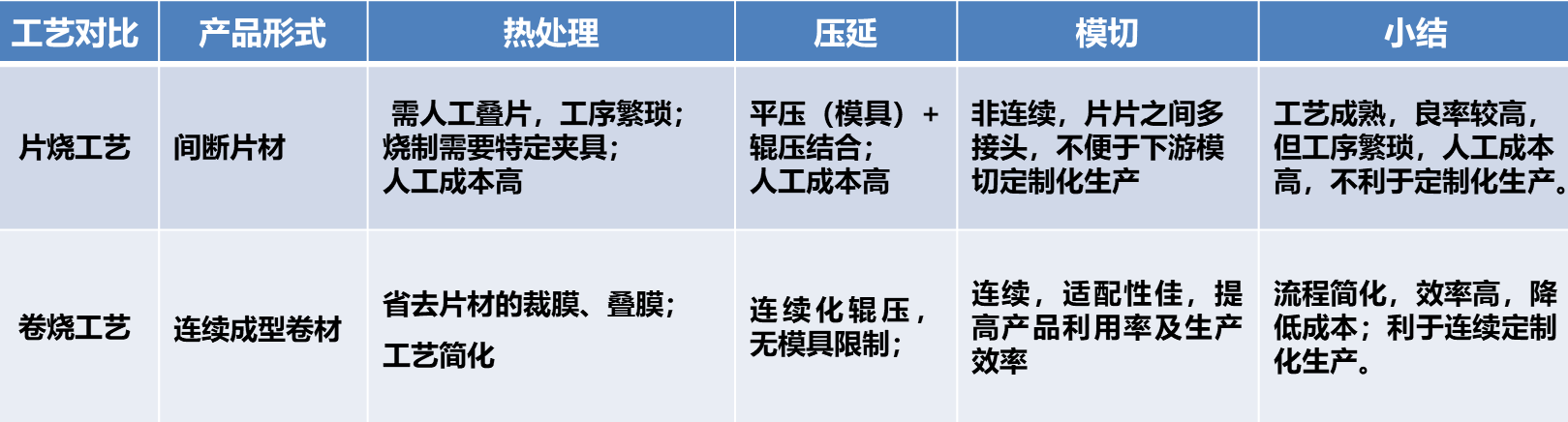 深瑞墨烯突破卷烧技术实现石墨烯卷材批量制备