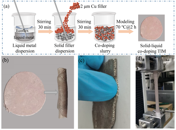 航院曹炳阳课题组在柔性热界面材料领域取得新进展