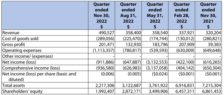 全年业绩汇总表
