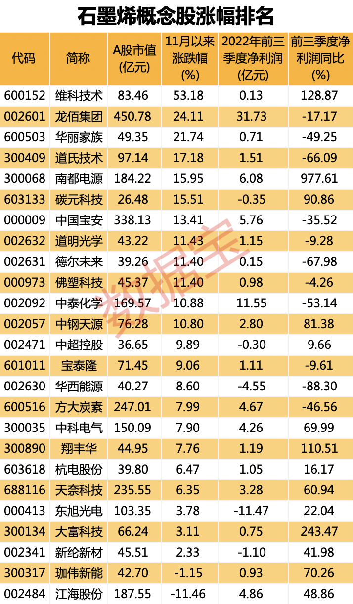 “新材料之王”重要突破，高端规模化生产线建成！下游应用潜力巨大，这些公司透露布局情况