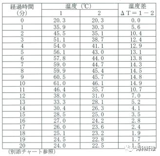 石墨烯云绒的吸光发热功能研究