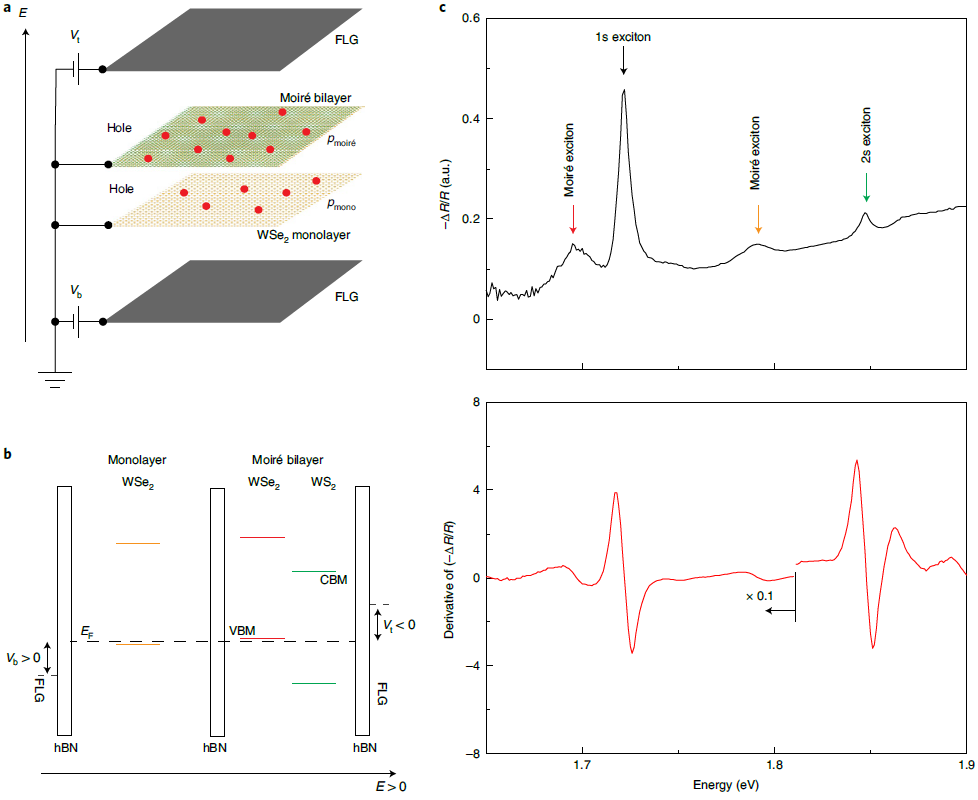 图示, 工程绘图