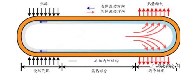 「解读」一文看懂5G散热新趋势：石墨烯