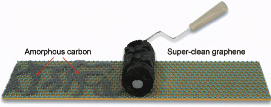 石墨烯产业化现状、关键制备技术突破与商业应用展望｜络绎知图深度解读