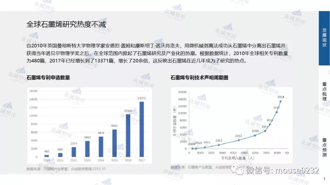 众诚智库：石墨烯产业“十四五”重点探析（附下载地址）