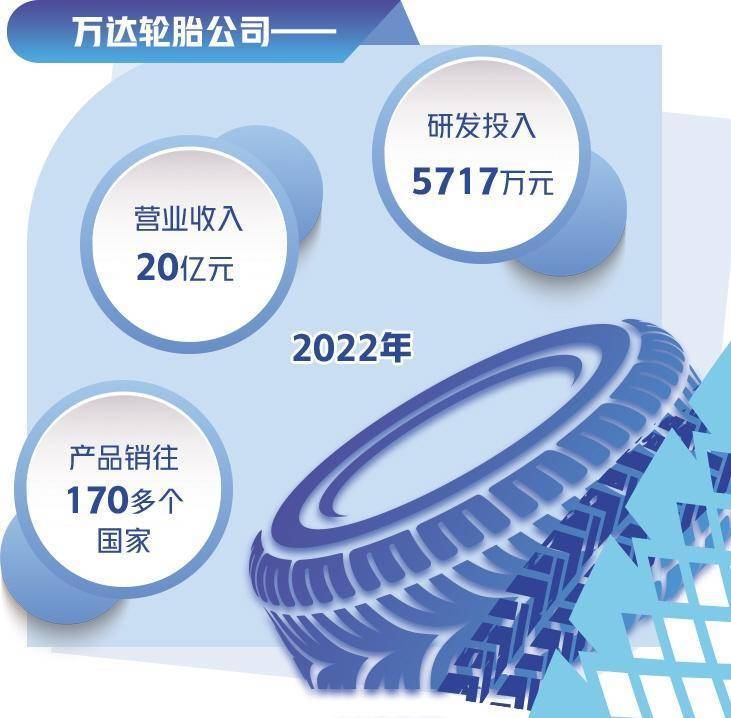 为轮胎生产加点“创新料”